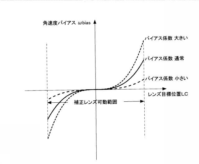 6695910-距離検出装置および距離検出方法 図000006