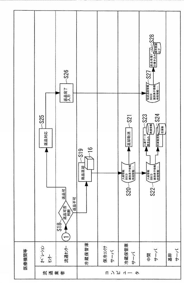 6701591-医薬品在庫管理システム及び、医薬品の在庫管理方法 図000006