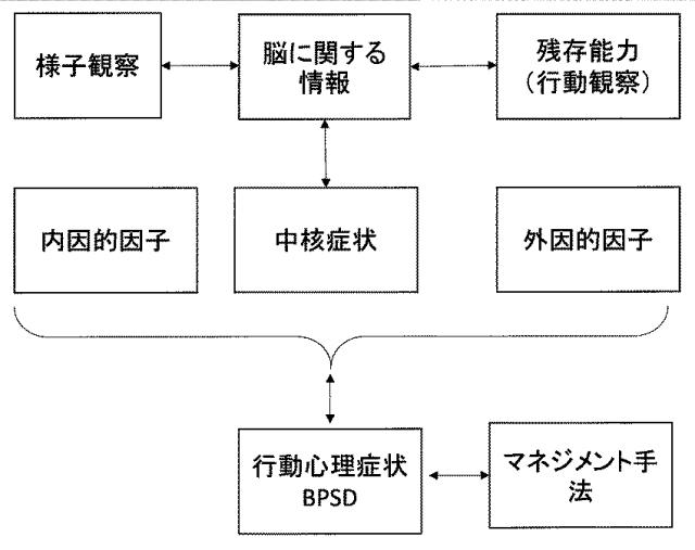 6708830-情報処理装置、情報処理方法およびプログラム 図000006