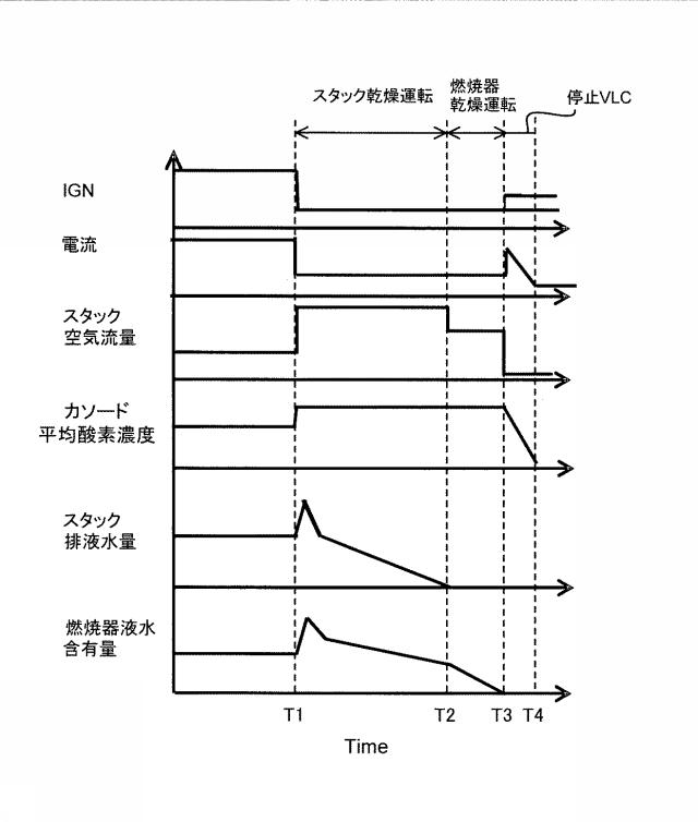 6711153-燃料電池システム及びその制御方法 図000006