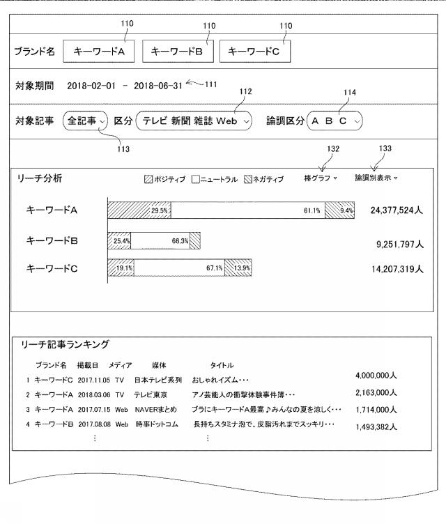 6711870-露出状況計測システム、方法及びプログラム 図000006