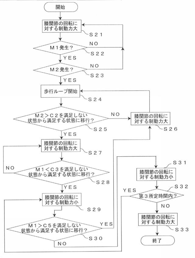 6712596-膝関節の制御方法および下肢装具 図000006