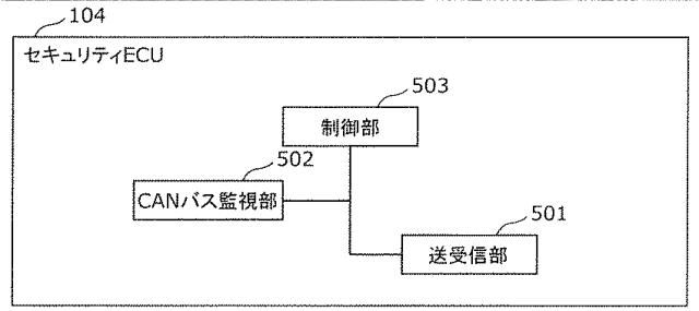 6712938-評価装置、評価システム及び評価方法 図000006