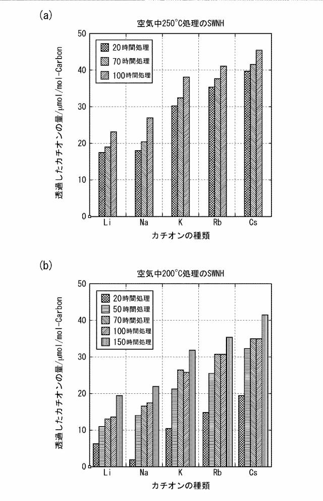 6715470-フィルター成形体の製造方法 図000006