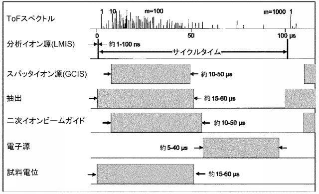 6716687-二次イオン質量分析計及び二次イオン質量分析方法 図000006