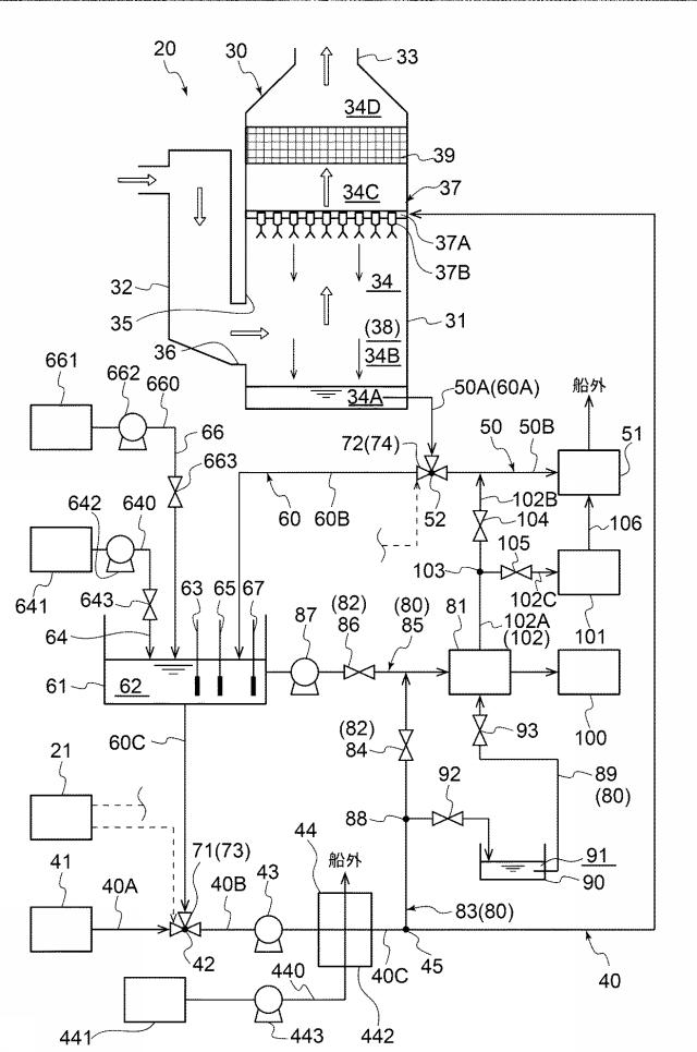 6721802-排ガス洗浄システムおよび排ガス洗浄システムの運用方法 図000006