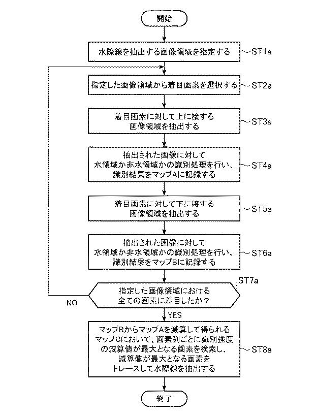 6729971-水位計測装置および水際線抽出方法 図000006