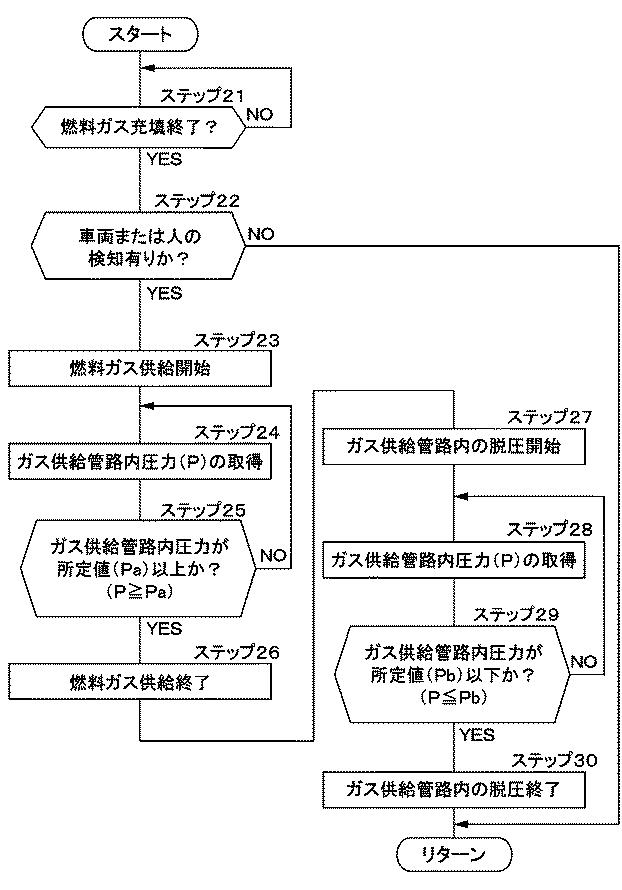 6732600-燃料ガス充填装置 図000006