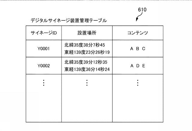 6737511-コンテンツ配信装置、コンテンツ配信システム、コンテンツ配信方法及びプログラム 図000006