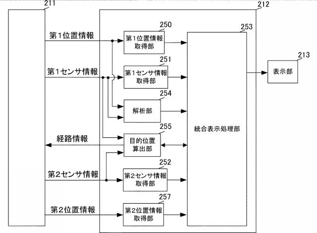 6738059-表示装置、探索システム、表示方法、およびプログラム 図000006