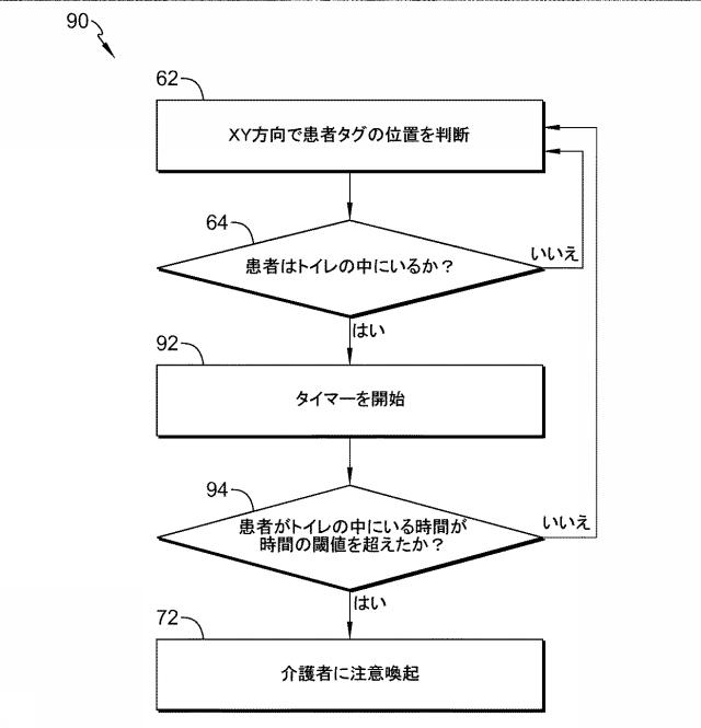 6739559-医療施設におけるトイレのモニタリング 図000006