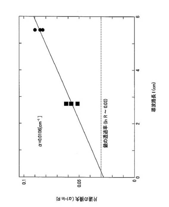 6745395-光共振器、光変調器、光周波数コム発生器、光発振器、並びにその光共振器及び光変調器の作製方法 図000006