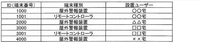 6745687-地域防災情報システム 図000006