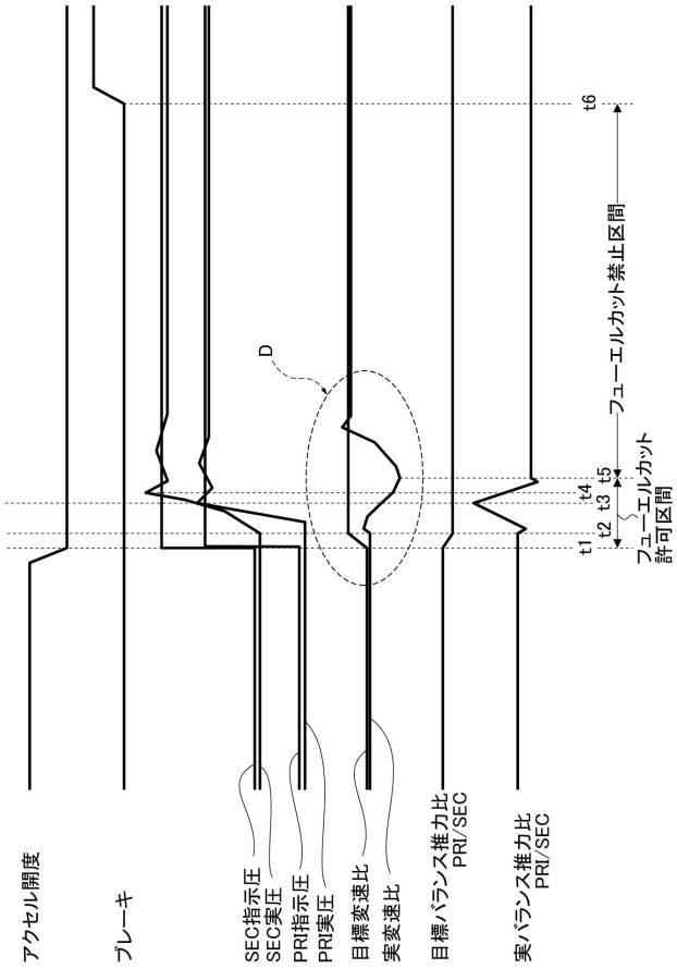 6752506-車両用無段変速機構の制御装置 図000006