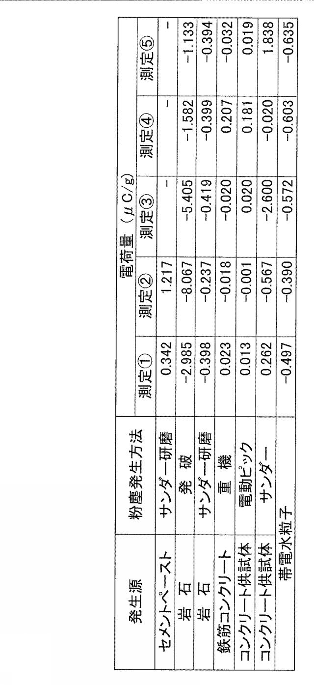 6757198-帯電水粒子を用いた粉塵除去方法と装置 図000006