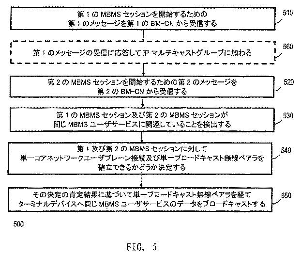 6759362-ブロードキャスト／マルチキャストサービスを提供する方法及び装置 図000006