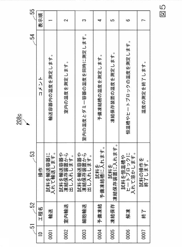 6760751-温度履歴管理サーバ、温度収集端末、温度履歴管理方法及びプログラム 図000006