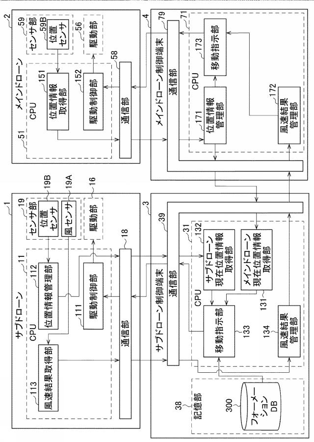 6761146-情報処理システム、情報処理方法及びプログラム 図000006