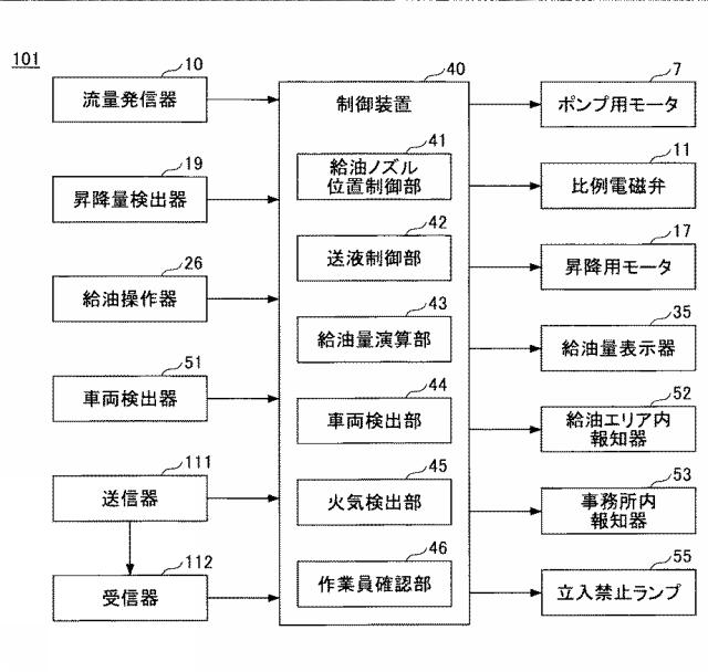 6761648-懸垂式燃料供給所システム 図000006