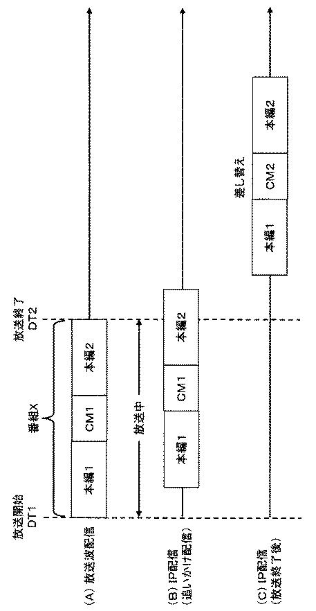 6761983-広告配信サーバ、番組配信サーバ及び再生端末、並びに映像配信システム 図000006