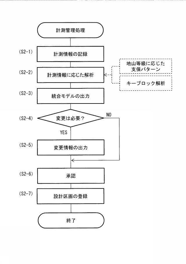 6769259-トンネル管理システム、トンネル管理方法及びトンネル管理プログラム 図000006