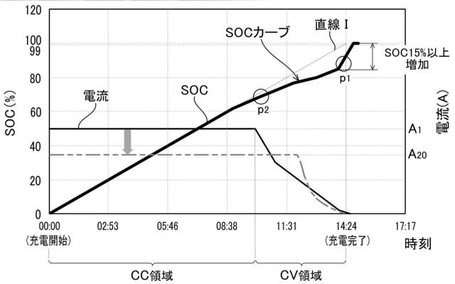 6770933-蓄電システム 図000006