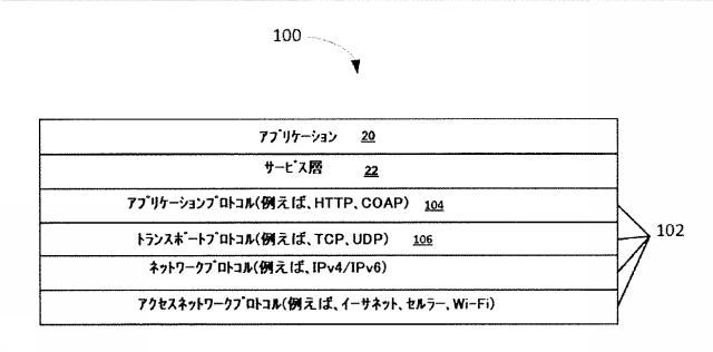 6772340-許可ベースのリソースおよびサービス発見 図000006