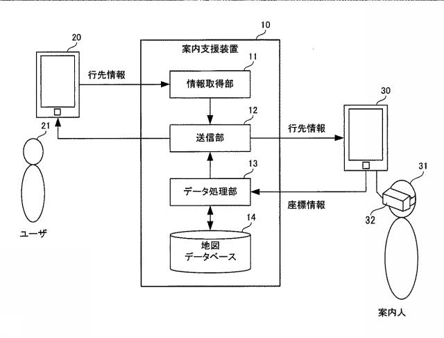 6773316-案内支援装置、案内支援方法、及びプログラム 図000006