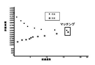 6778849-不動産取引マッチングオークションシステム 図000006