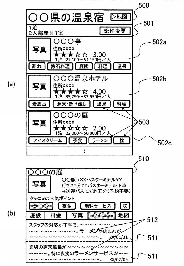 6781723-情報分析システムおよび情報分析方法に関する。 図000006