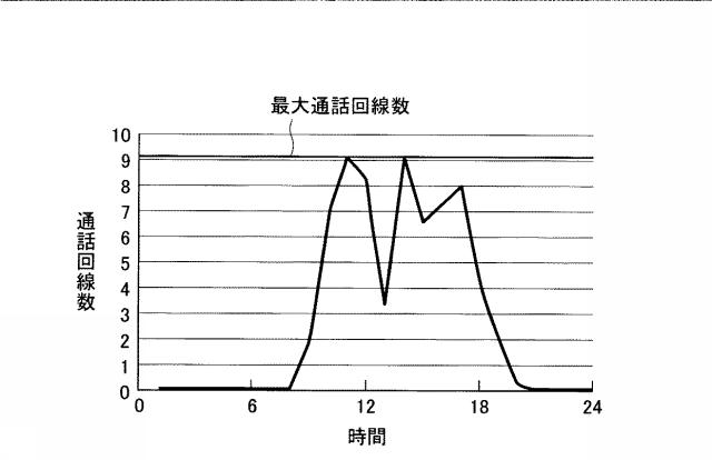 6782822-分析プログラム 図000006