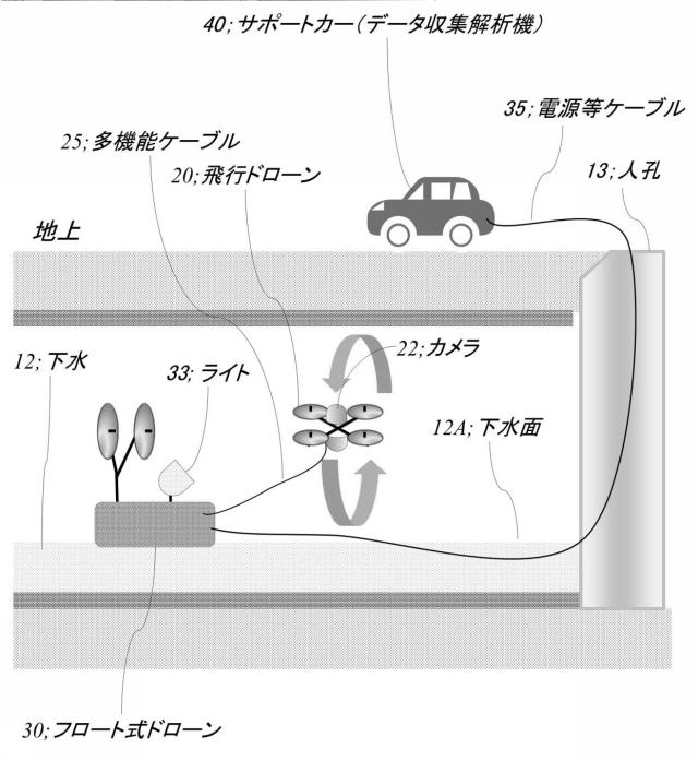 6783303-管路内壁の調査装置 図000006