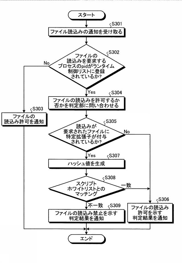 6783812-情報処理装置、情報処理方法およびプログラム 図000006