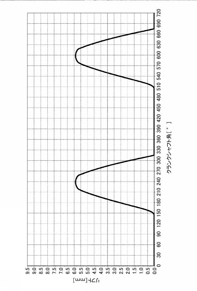 6786954-内燃エンジンのエンジンバルブの可変的な作動のためのシステム、および当該システムを制御するための方法 図000006