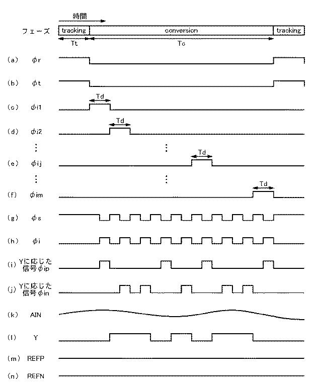 6792436-インクリメンタル型デルタシグマＡＤ変調器およびインクリメンタル型デルタシグマＡＤ変換器 図000006