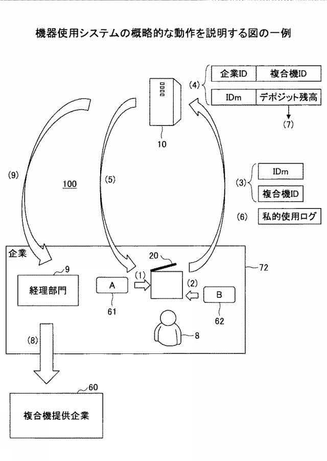 6793370-機器使用システム、機器、プログラム、情報処理装置 図000006