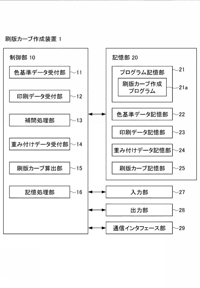 6794802-刷版カーブ作成装置、方法及びプログラム 図000006