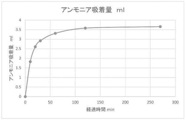 6795810-エアフィルターの製造方法 図000006