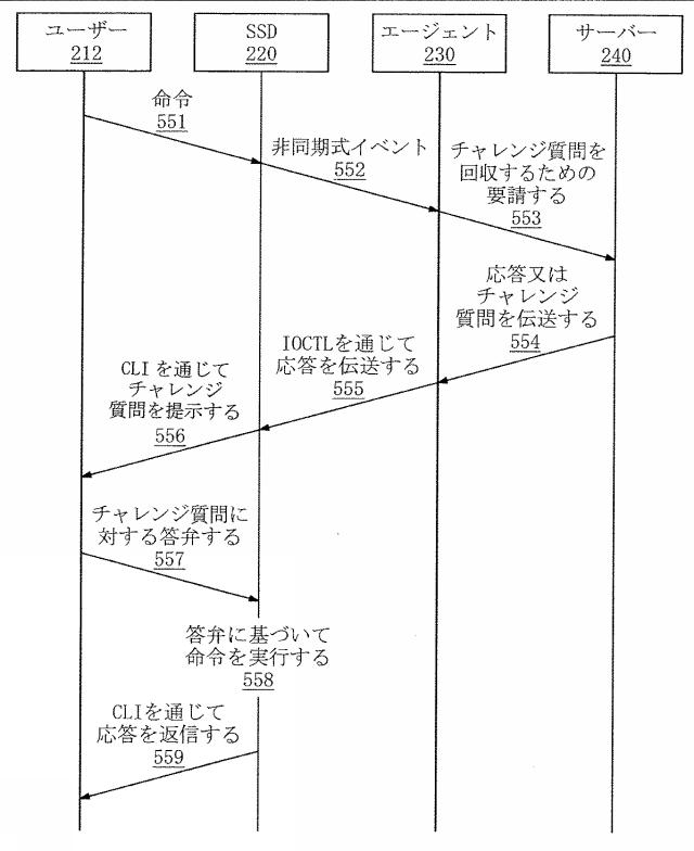 6796563-ソリッドステートドライブ、これに対する重要動作を認証する方法、及び認証システム 図000006