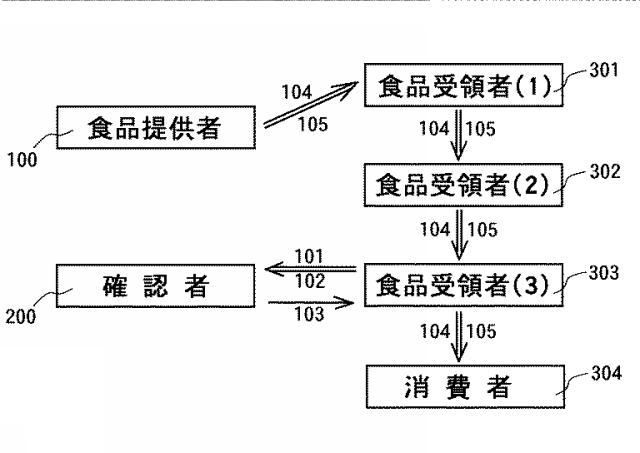 6798744-情報配信システム 図000006