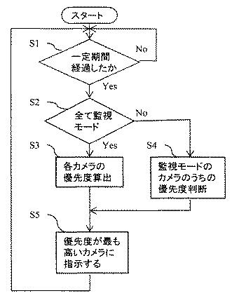 6798926-車載カメラのキャリブレーション装置 図000006