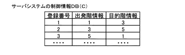 6800730-エレベータ呼び出しシステム 図000006