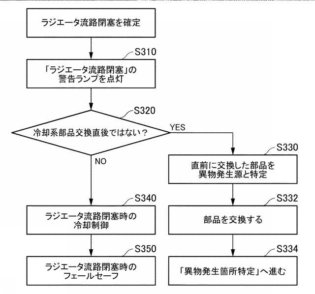 6802984-燃料電池冷却システム 図000006