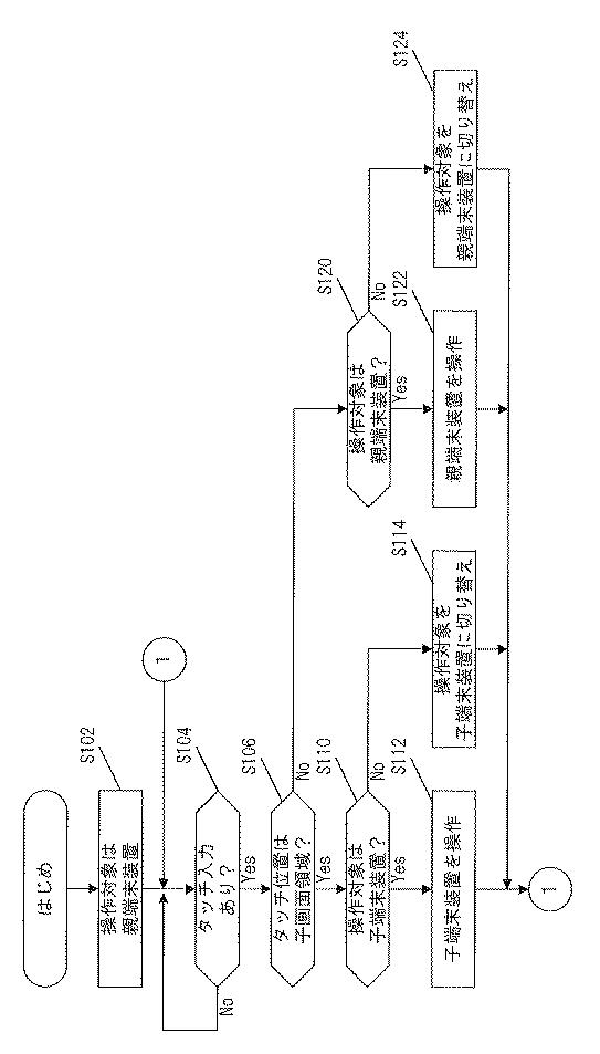6803708-表示装置及び表示装置における制御方法及びプログラム 図000006