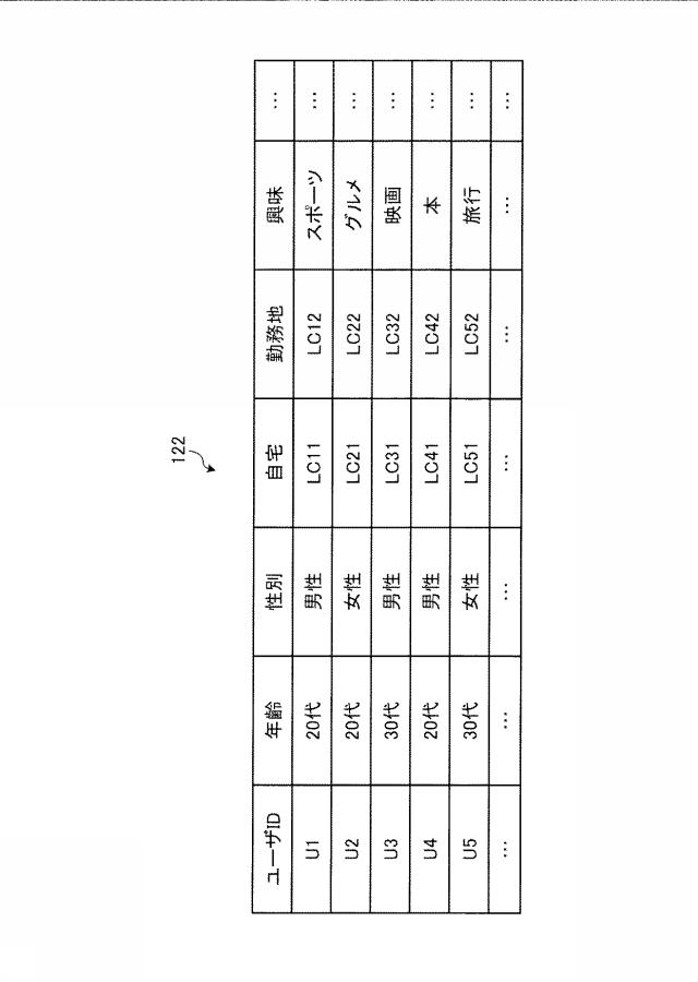 6804505-予測装置、予測方法、及び予測プログラム 図000006