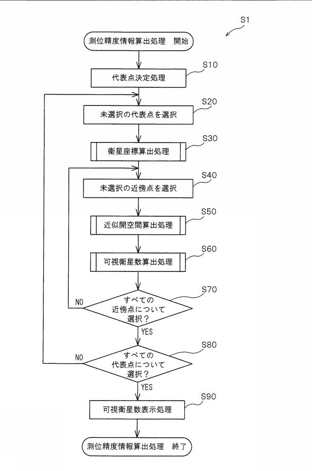 6804806-測位精度情報算出装置及び測位精度情報算出方法 図000006