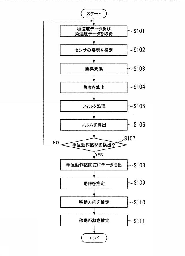 6804908-推定装置、推定方法及びコンピュータプログラム 図000006