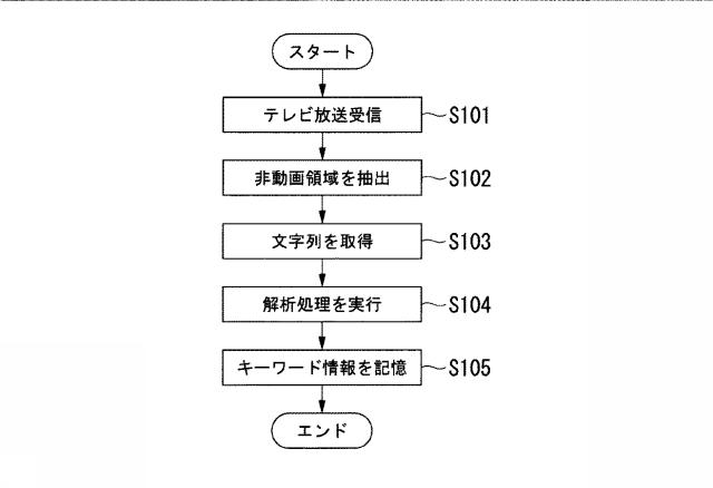 6804947-情報取得装置及び情報取得方法 図000006