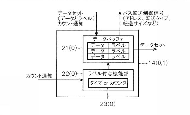 6805562-データ処理システム 図000006