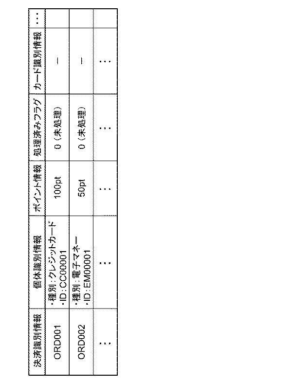 6805694-情報処理装置、ポイント付与方法、およびプログラム 図000006